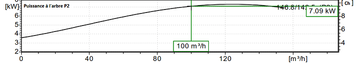 coubre de pompe vs puissance-21010417323795120.png